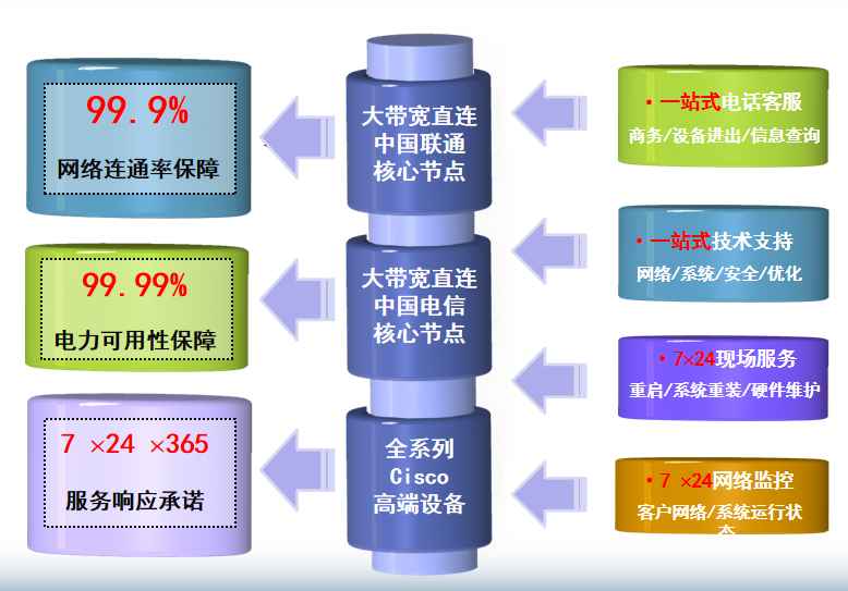 南口街道机房网络